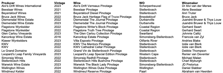 Pinotage